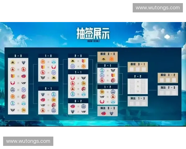 以Dota2瑞士赛制为核心探索新型赛事机制及其影响分析